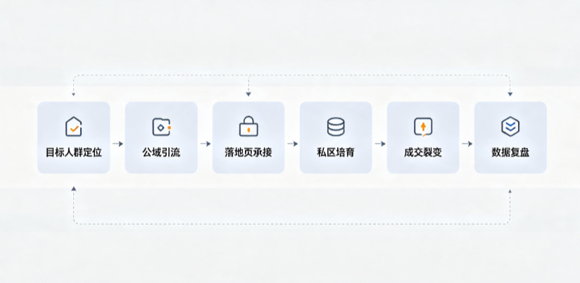 双牌县AI 搜索获客深度解析：把握生成式搜索红利，抢占 AI 智能体流量入口