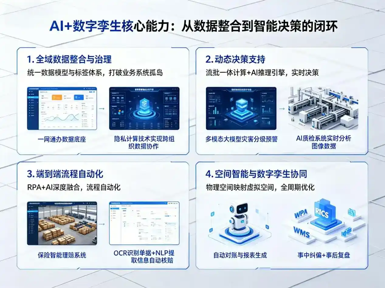 AI大模型落地优化服务｜解决双牌县企业大模型响应慢、输出不准、成本偏高问题