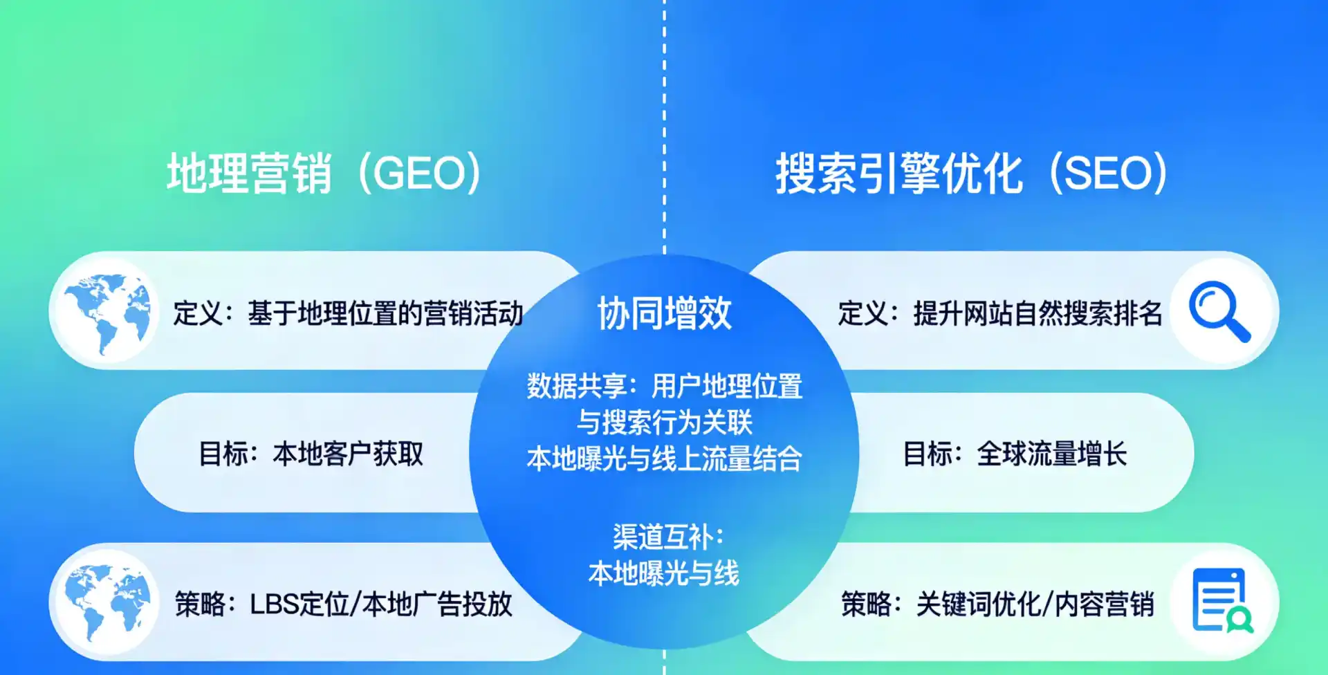 立足双牌县，从用户需求与流量逻辑，解读GEO优化的落地价值与应用前景
